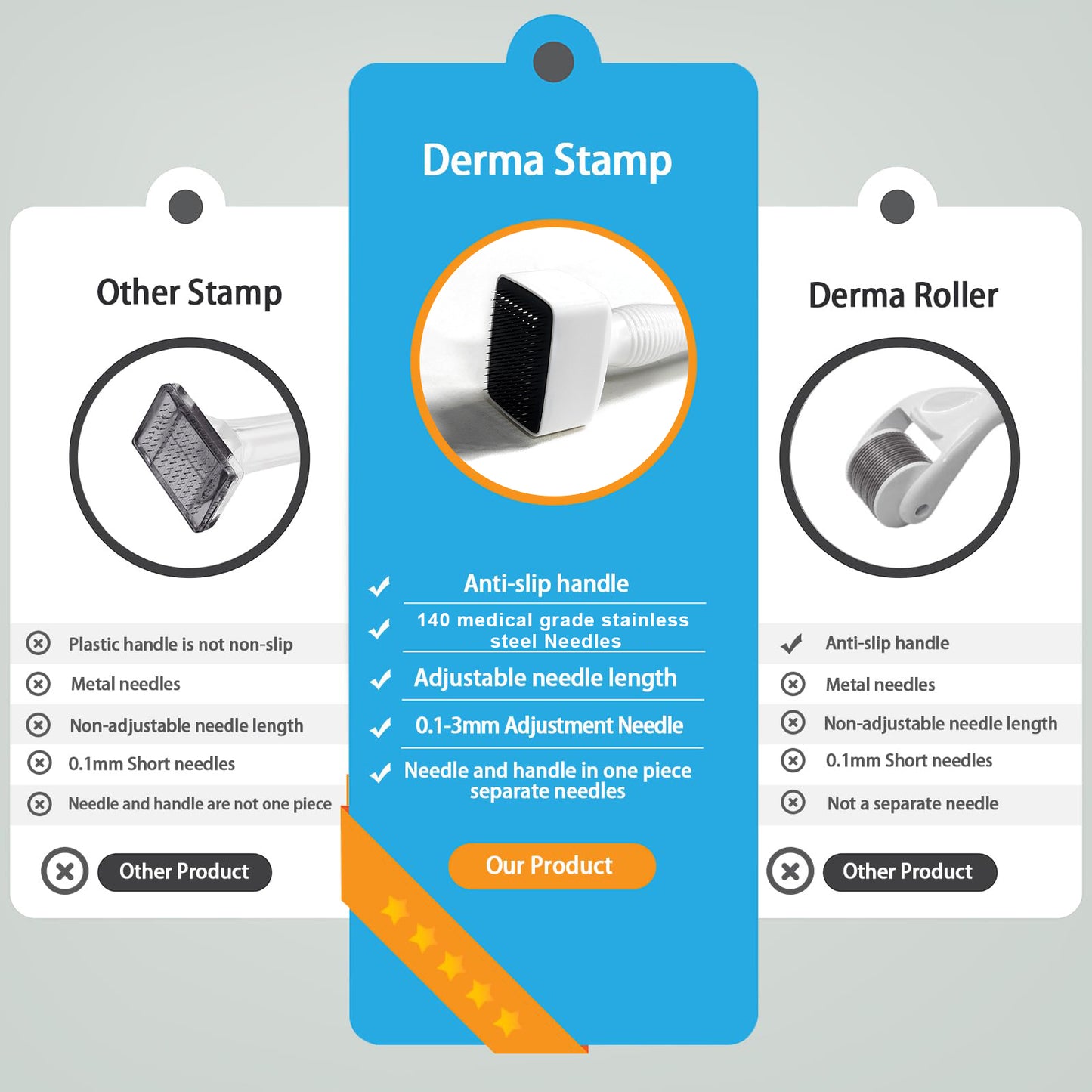 Derma Stamp Kit